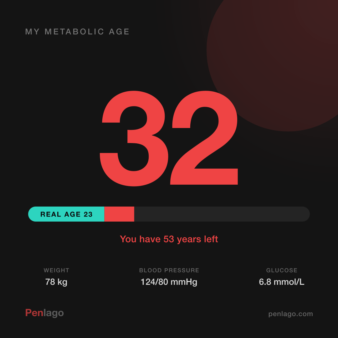 Pim, 23, high glucose